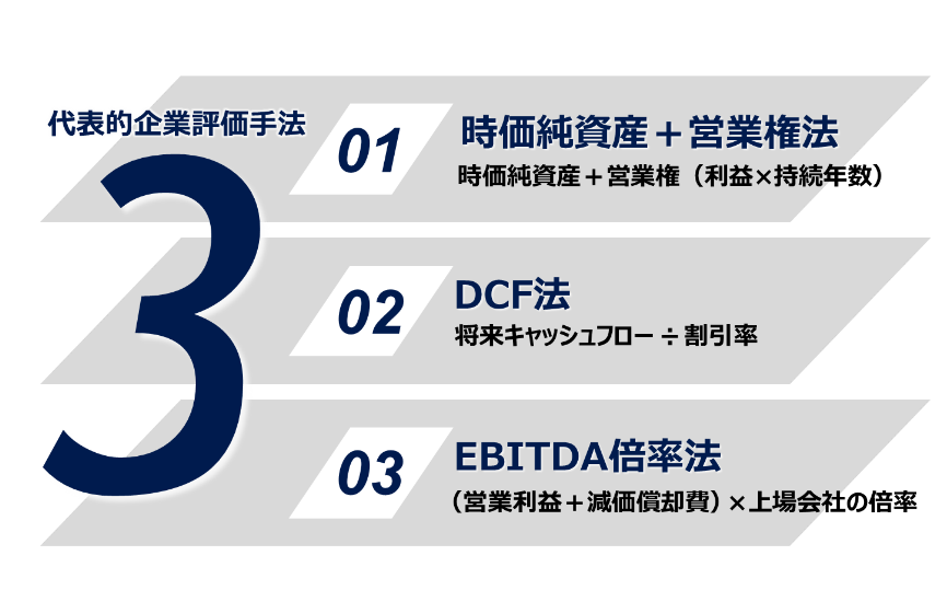 代表的企業評価手法