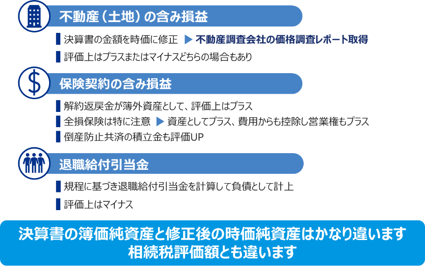 決算書の簿価純資産と修正後の時価純資産はかなり違います 相続税評価額とも違います