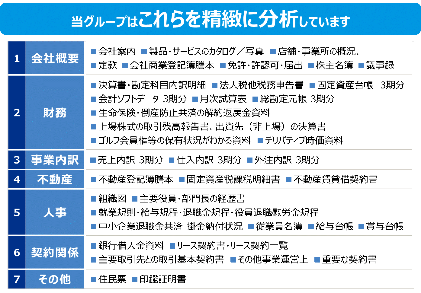 当グループはこれらを精微に分析しています