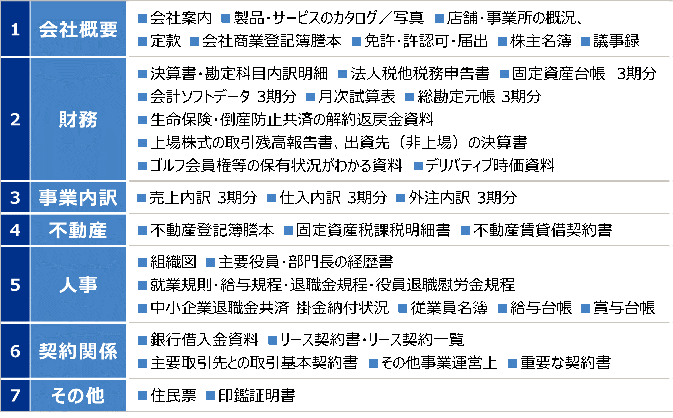 企業価値評価に必要となる資料